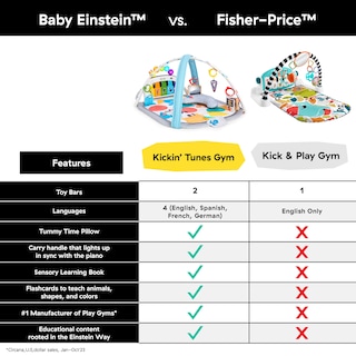Foto 3 | Foto 3 | Gimnasio Musical Baby Einstein para Bebé-Venta Internacional
