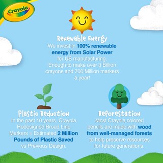 Foto 7 | Foto 7 | Paquete De Clases Crayola Crayon (832 Unidades), Material Escolar A Granel Para Aulas, 13 Juegos De - Venta Internacional.