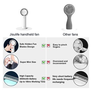Foto 6 | Foto 6 | Ventilador De Mano Jisulife Fa42 Super-mini Bladeless 4500 Mah Blanco - Venta Internacional.