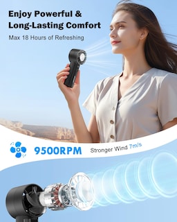 Foto 4 | Foto 4 | Ventilador Portátil Amacool Recargable Con Enfriador De Hielo De 18 Horas - Venta Internacional.