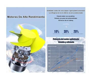 Foto 5 | Foto 5 | Ventilador Para Auto De 3 Cabezas Ajustables 360 Enchufe 12v