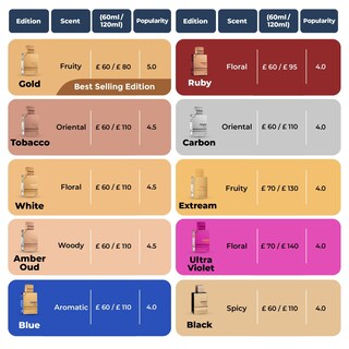 Foto 2 | Foto 2 | Perfume Al Haramain Amber Oud Rouge 60 ml Unisex - Venta Internacional