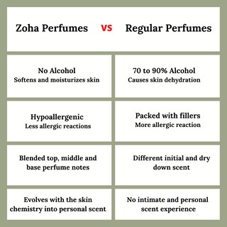 Foto 5 | Foto 5 | Perfume Zoha Ocean Bliss Sin Alcohol Hipoalergénico Vegano - Venta Internacional.