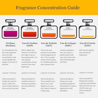 Foto 3 | Foto 3 | Perfume Shaik Opulent Shaik Saphire No. 77 Eau De Parfum, 80 Ml - Venta Internacional.