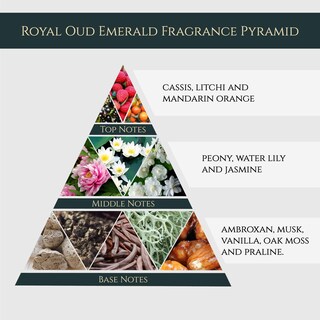 Foto 3 | Foto 3 | Perfume Maison Ghandour Royal Oud Emerald 100 Ml Unisex - Venta Internacional.