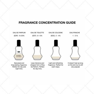 Foto 4 | Foto 4 | Perfume Al Rehab Perfumes Rasha Eau De Parfum Para Mujer, 35 Ml - Venta Internacional.