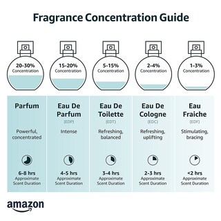 Foto 3 | Foto 3 | Perfume Dolce & Gabbana Light Blue Summer Vibes Eau Toilette Para Mujer 100 Ml - Venta Internacional
