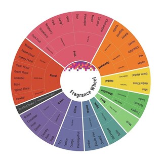 Foto 4 | Foto 4 | Perfume Dolce & Gabbana Light Blue Summer Vibes Eau Toilette Para Mujer 100 Ml - Venta Internacional