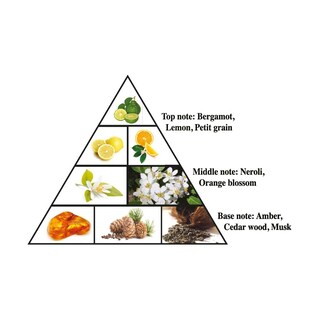 Foto 2 | Foto 2 | Perfume Al Haramain Neroli Canvas Eau de Parfum 75 ml - Venta Internacional