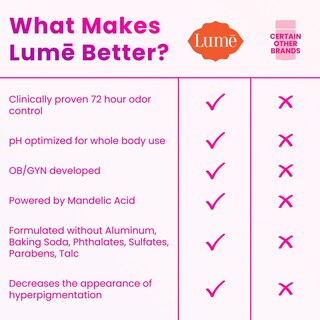 Foto 7 | Foto 7 | Desodorante Lume Whole Body Smooth Solid Stick, 72 G, Lavanda Y Salvia - Venta Internacional.
