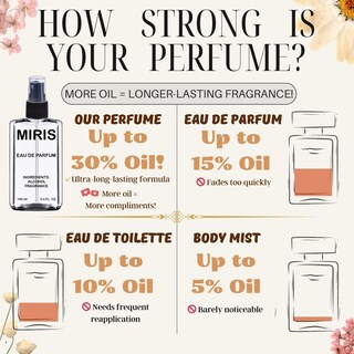 Foto 3 | Foto 3 | Perfume Miris No. 987 Inspired Eau De Parfum Para Mujer, 100 Ml - Venta Internacional.
