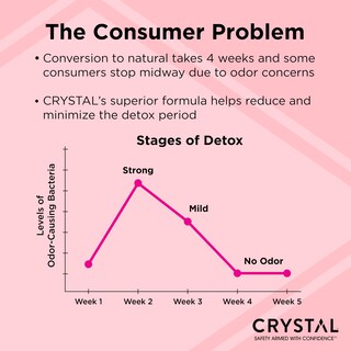 Foto 4 | Foto 4 | Desodorante Crystal Essence En Barra De Magnesio, 75 Ml, Pepino Y Menta - Venta Internacional.