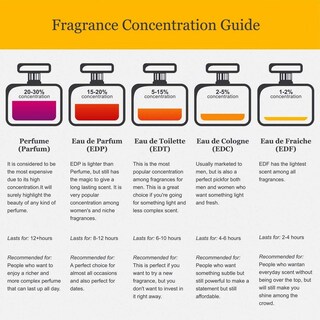 Foto 3 | Foto 3 | Perfume Hermes Eau D'orange Verte Eau De Cologne De 100 Ml En Aerosol - Venta Internacional.