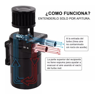 Foto 4 | Foto 4 | Colector De Filtro Tanque Captura Aceite Universal Eo Safe Imports Esi-13700 Negro