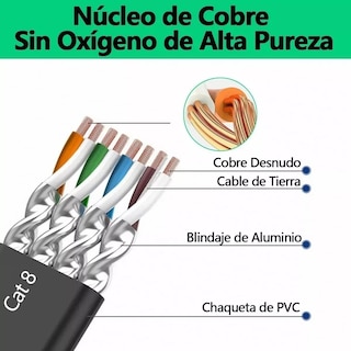Foto 4 | Foto 4 | Cable Ethernet Categoría 8 Cat8 Rj45 40 Gbps 5 M - Venta Internacional