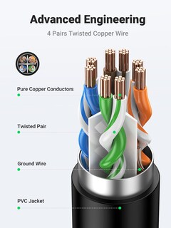 Foto 5 | Foto 5 | Cable de Extensión Ugreen de Ethernet-Venta Internacional