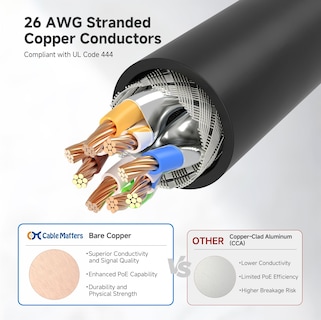 Foto 5 | Foto 5 | Cable Ethernet Matters Cat 6a, 10 Gbps, 1,5 M, Blindado, Paquete De 5 - Venta Internacional.