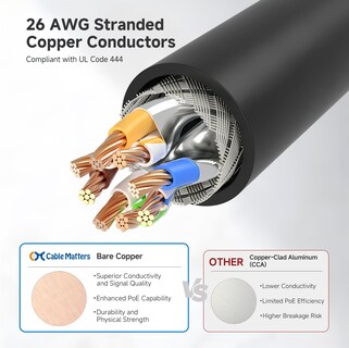Foto 5 | Foto 5 | Cable Ethernet Matters Cat 6a, 10 Gbps, 14 Pies, Negro, Paquete De 5 - Venta Internacional.