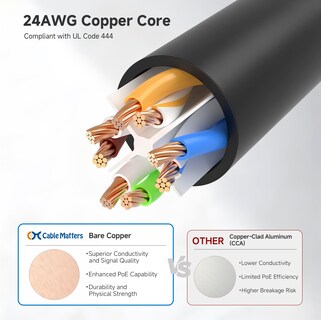 Foto 6 | Foto 6 | Cable Ethernet Matters Cat 6 10 Gbps 12 M Negro - Venta Internacional.