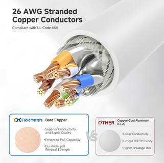 Foto 5 | Foto 5 | Cable Ethernet Matters Cat 6a, 10 Gbps, 9 M, Blindado, Blanco - Venta Internacional.