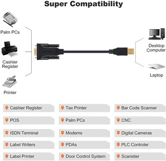 Foto 7 | Foto 7 | Adaptador Cablecreation Usb A Rs232 Hembra Db9 De 1 M Con Pl2303 - Venta Internacional.