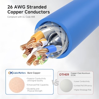 Foto 5 | Foto 5 | Cable Ethernet Matters Cat 6a 10 Gbps 30 M Azul - Venta Internacional.
