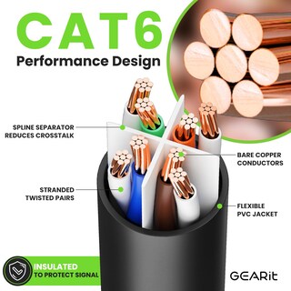 Foto 3 | Foto 3 | Cable Ethernet Gearit Cat 6 20 Pies (6 M) Paquete De 5 10 Gbps Rj45 Negro - Venta Internacional.