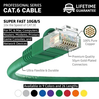Foto 2 | Foto 2 | Piezas De Instalación De Cables Ethernet Cat6 Con Arranque Utp De 7 6 M Color Verde - Venta Internacional.