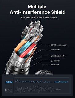 Foto 5 | Foto 5 | Cable Displayport Jsaux 8k 1.4 De 10 Pies (8k @60hz 2k @240hz 4k @144hz) - Venta Internacional.