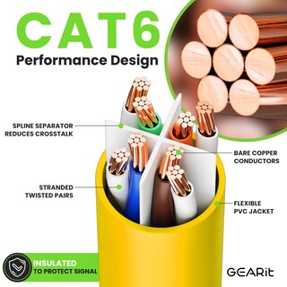 Foto 3 | Foto 3 | Cable Ethernet Gearit Cat 6 De 0 9 M (3 Pies) Paquete De 24 Unidades 10 Gbps Rj45 - Venta Internacional.