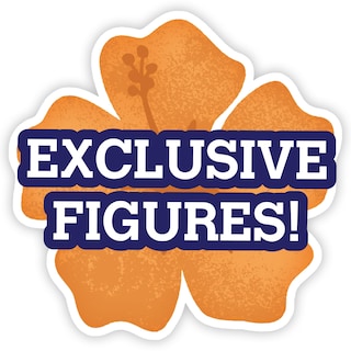 Foto 6 | Foto 6 | Mystery Capsule Just Play Disney Stitch Jumbo Con Figura De 23 Cm - Venta Internacional.