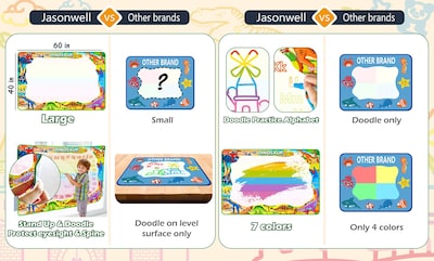Foto 4 | Foto 4 | Tapete Water Doodle Jasonwell Aqua De 150 X 100 Cm Con Accesorios - Venta Internacional.