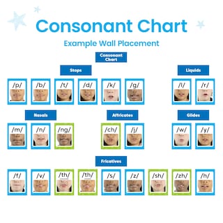 Foto 4 | Foto 4 | Kit Fonético Para Aula Hand2mind Sound Wall Para Jardín De Infantes - Venta Internacional.