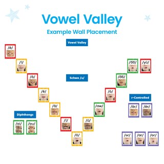 Foto 5 | Foto 5 | Kit Fonético Para Aula Hand2mind Sound Wall Para Jardín De Infantes - Venta Internacional.
