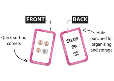 Foto 2 | Foto 2 | Tarjetas Didácticas, Recursos Creados Por El Profesor, Dinero, Ep62047 - Venta Internacional.