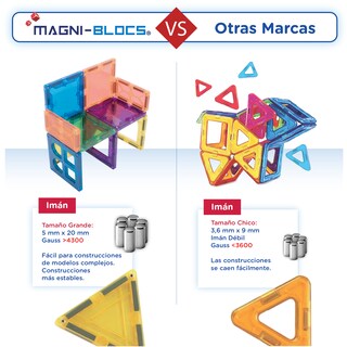 Foto 5 | Foto 5 | Juego de Bloques de Construcción Kids House Multicolor Magnéticos con 20 Piezas
