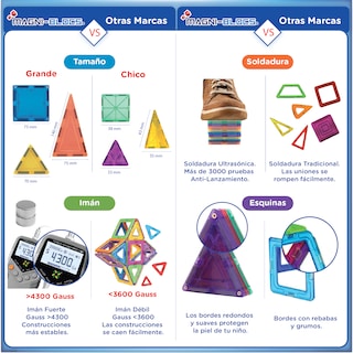 Foto 7 | Foto 7 | Juego de Bloques de Construcción Kids House Multicolor Magnéticos con 20 Piezas