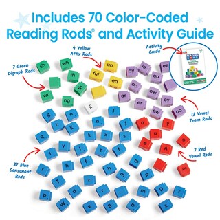 Foto 6 | Foto 6 | Bastones De Lectura, Fonética, Construcción De Palabras, Hand2mind Para Niños - Venta Internacional.