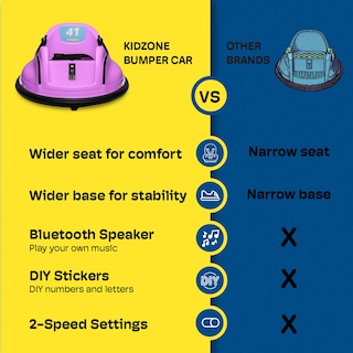 Foto 6 | Foto 6 | Coche Eléctrico Ride On Bumper Kidzone de 12 V Y 2 Velocidades para Niños de 1,5 A 6 - Venta Internacional