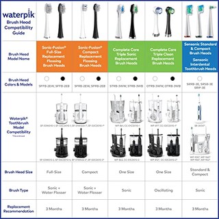 Foto 7 | Foto 7 | Venta Internacional - Cabezales De Cepillos De Dientes Triple Sonic