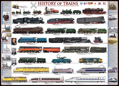 Foto 2 | Foto 2 | Puzzle Eurographics: Historia De Los Trenes, 500 Piezas - Venta Internacional.