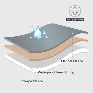 Foto 3 | Foto 3 | Manta Impermeable Para Cama, Forro Polar Sherpa, Color Gris, 90 X 220 Cm - Venta Internacional.