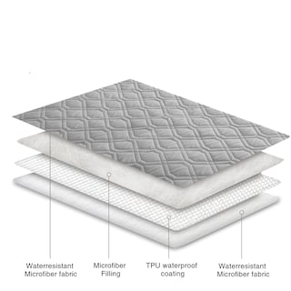 Foto 5 | Foto 5 | Manta Impermeable Para Cama Para Perros Y Mascotas Para Muebles Ameritex - Venta Internacional.