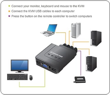 Foto 3 | Foto 3 | Conmutador Kvm Iogear Usb De 4 Puertos Con Cables Y Control Remoto Gcs24u - Venta Internacional.