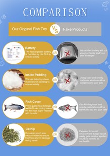 Foto 3 | Foto 3 | Juguete Para Gatos Leven Flopping Cat Kicker Fish Con Hierba Gatera Para Perros Pequeños - Venta Internacional.