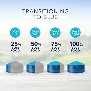 Foto 7 | Foto 7 | Cat Food Blue Buffalo Indoor Hairball Control, Bolsa De 6,8 Kg - Venta Internacional.