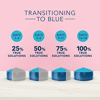 Foto 7 | Foto 7 | Alimento Para Gatos Blue Buffalo True Solutions Blissful Belly, 5 Kg - Venta Internacional.