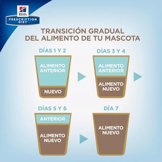 Foto 4 | Foto 4 | Hill's Urinary Care C/d Perro Adulto 12 Latas De 370g