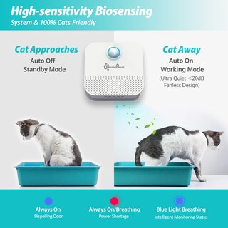 Foto 2 | Foto 2 | Purificador Desodorizante Para Mascotas, 4000 Mah, Recargable - Venta Internacional.