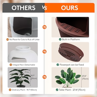 Foto 3 | Foto 3 | Caja De Arena Para Gatos Lifewit Con Planta Sintética Y Cuchara, Color Marrón - Venta Internacional.